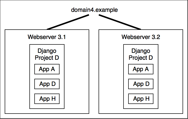 Tanj  App Naming Project - OnePass