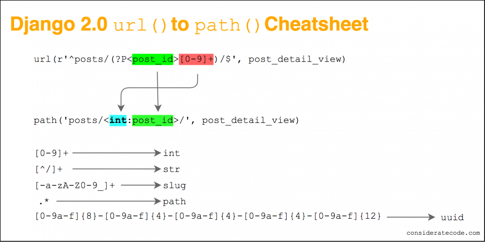 Python Django Cheat Sheet